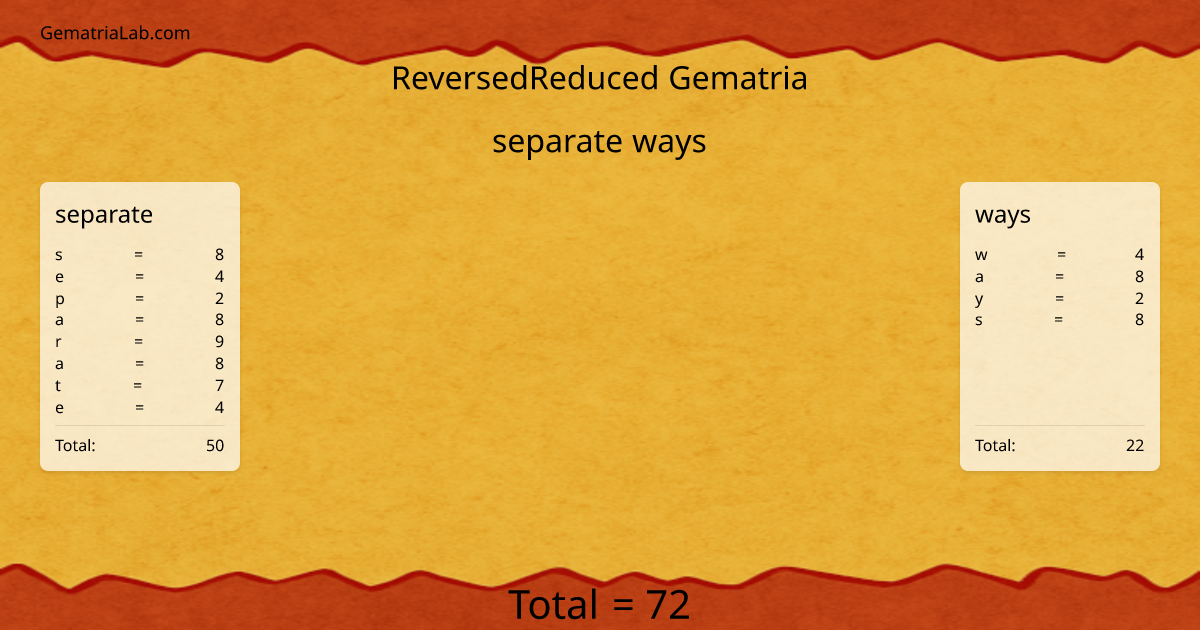 separate ways in reversedReduced Gematria